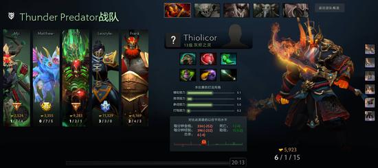 LOL全球赛事精彩回顾 Lele Zeus Elk占据前三名